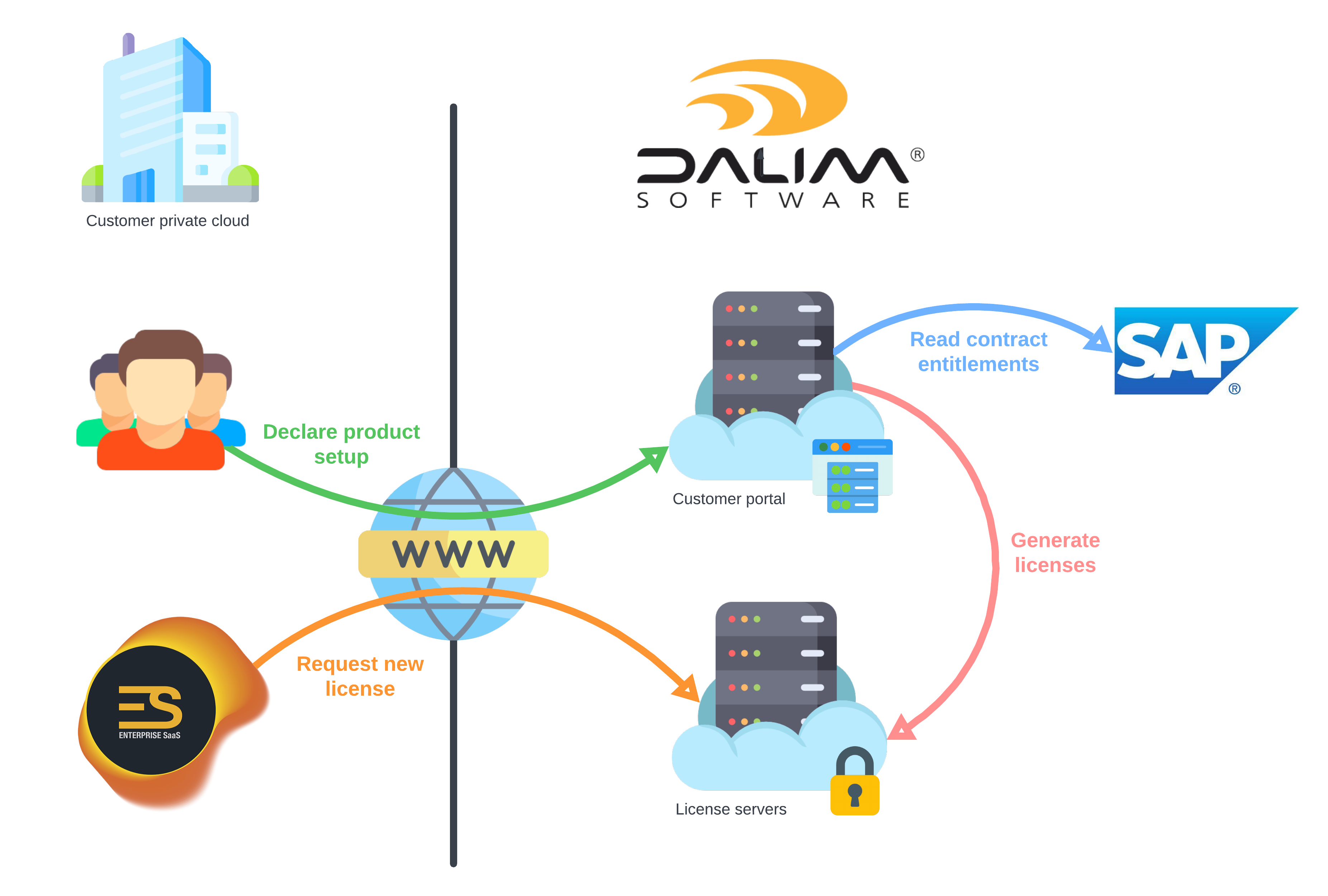 How does it work-Architecture