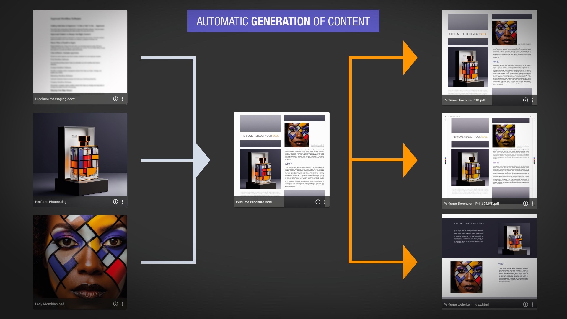 Upload Portal Blog - AUTOMATIC GENERATION OF CONTENT (1)